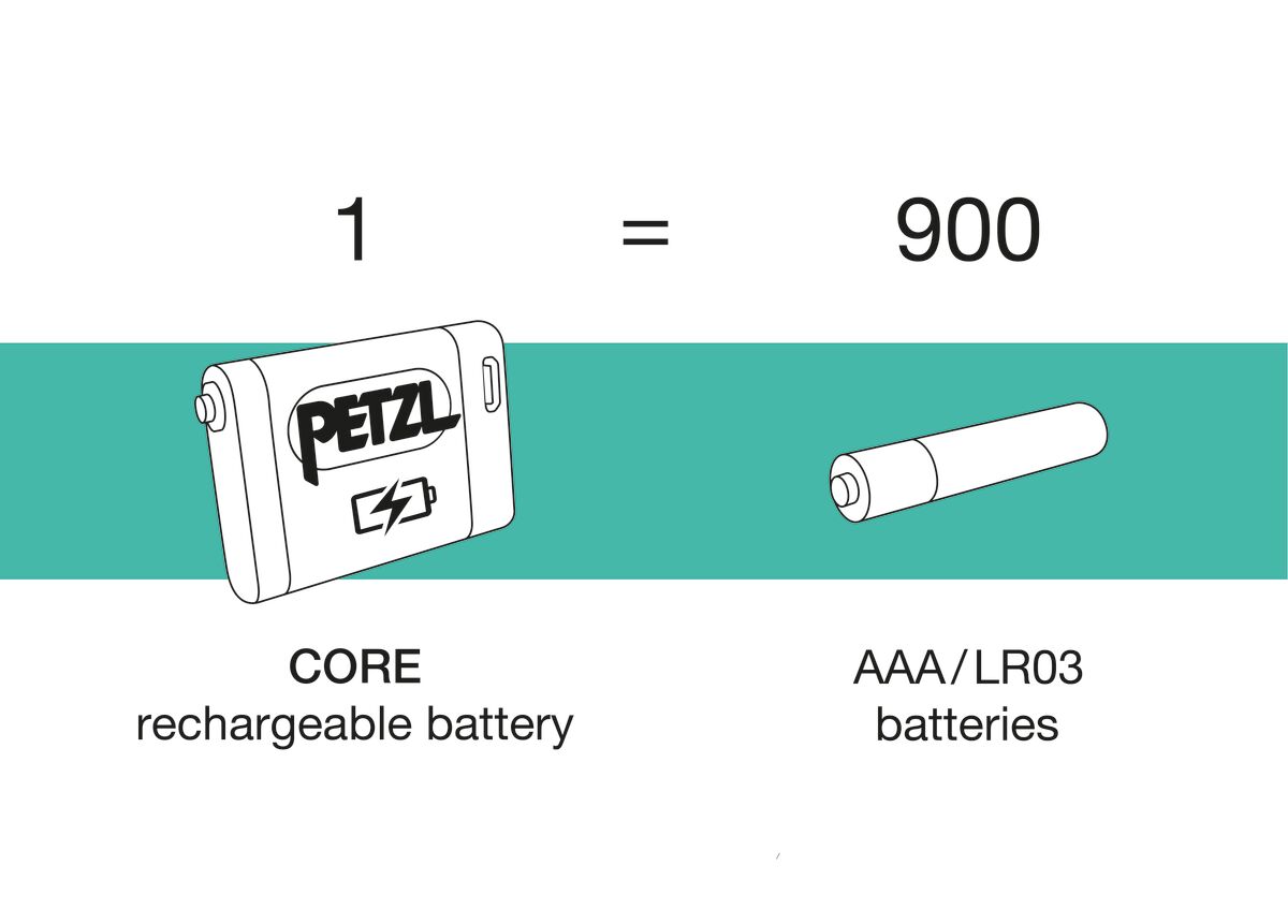 PETZL CORE Rechargeable Battery