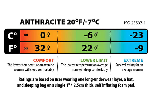 BIG AGNES Anthracite 20˚F/-6˚C Sleeping Bag